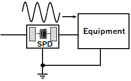 電源用SPD直列型